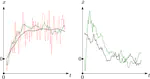 Kalman Filtering in the Age of PyTorch: State Estimation, Differentiability, and the Philosophy of Uncertainty